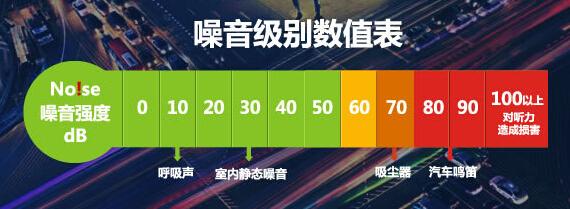60分贝算噪音吗(60分贝的噪音对人体有影响吗)