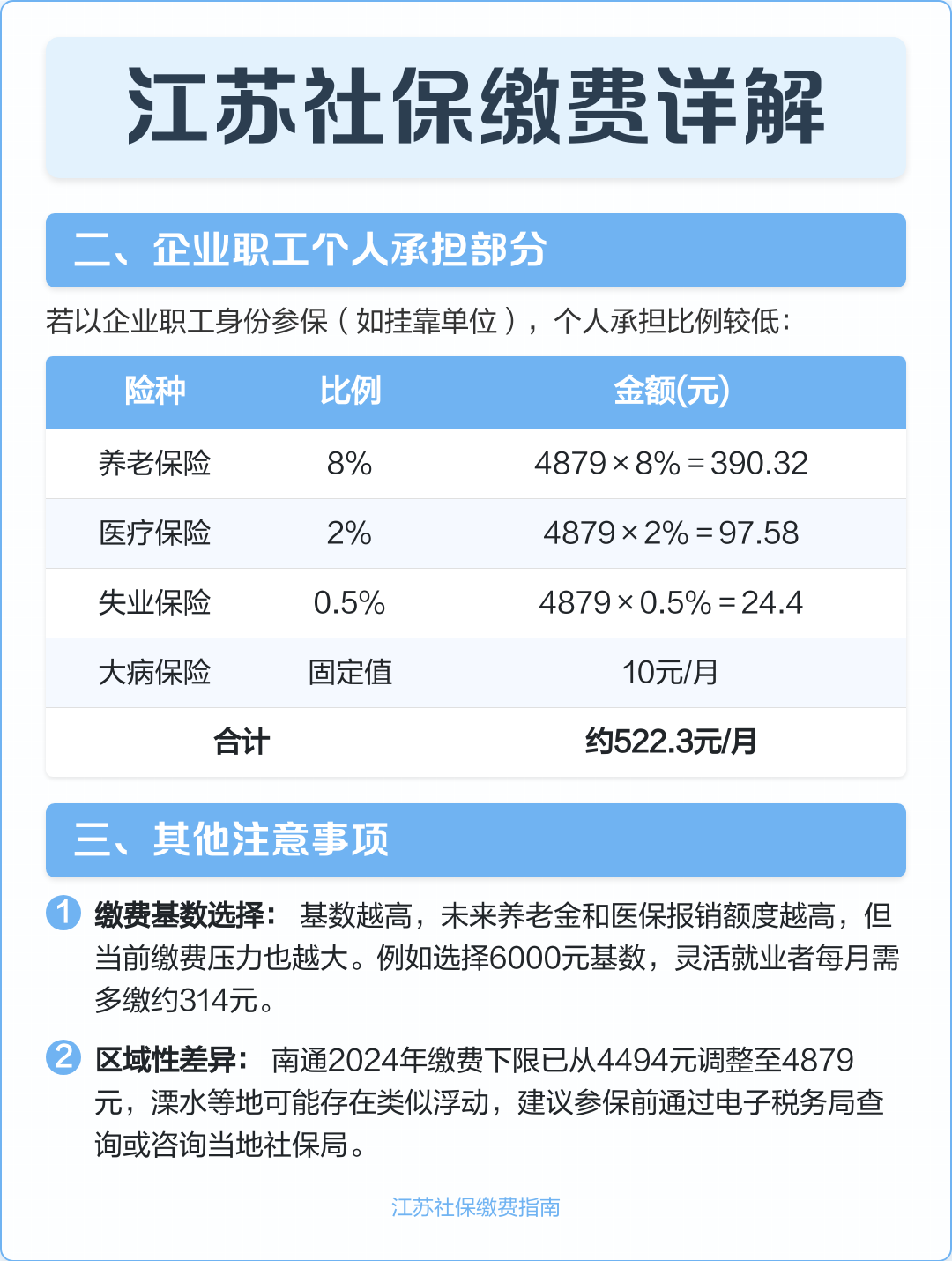 社保每个月要交多少钱(交了十五年社保还要交吗) 社保每个月要交多少钱(交了十五年社保还要交吗)