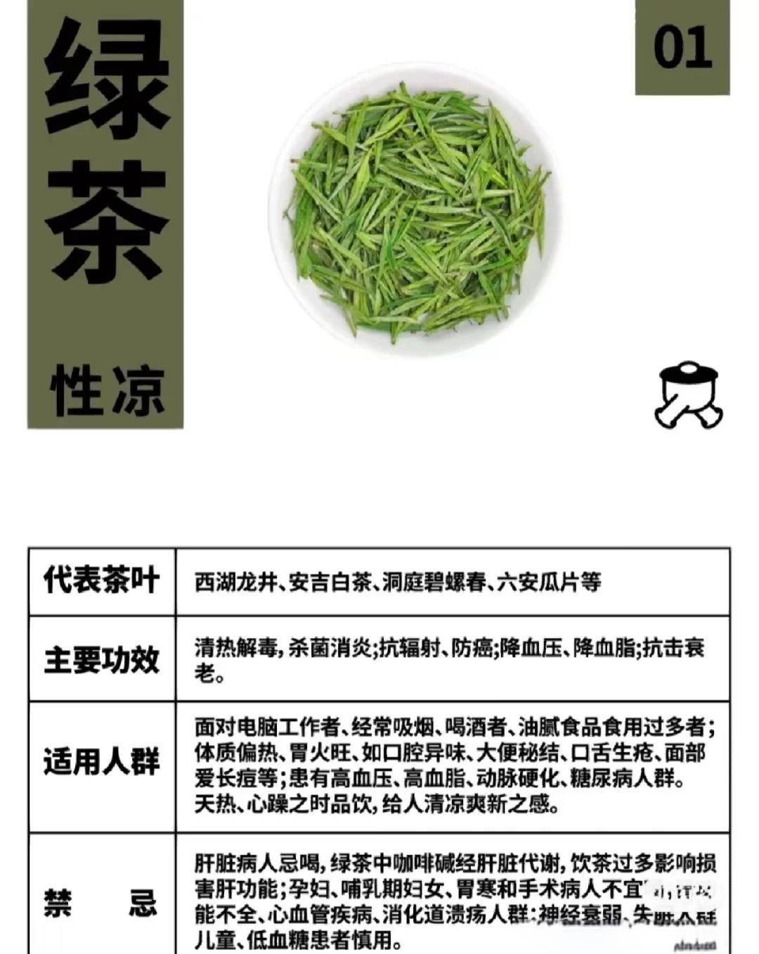 绿茶分几个等级(绿茶分哪几个等级) 绿茶分几个等级(绿茶分哪几个等级)