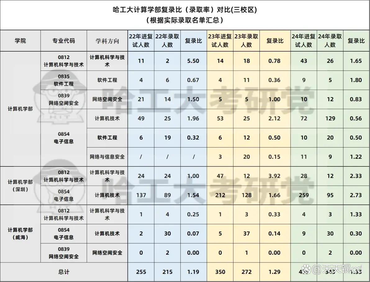 哈工程哪个系就业好(哈工程王牌专业及就业) 哈工程哪个系就业好(哈工程王牌专业及就业)