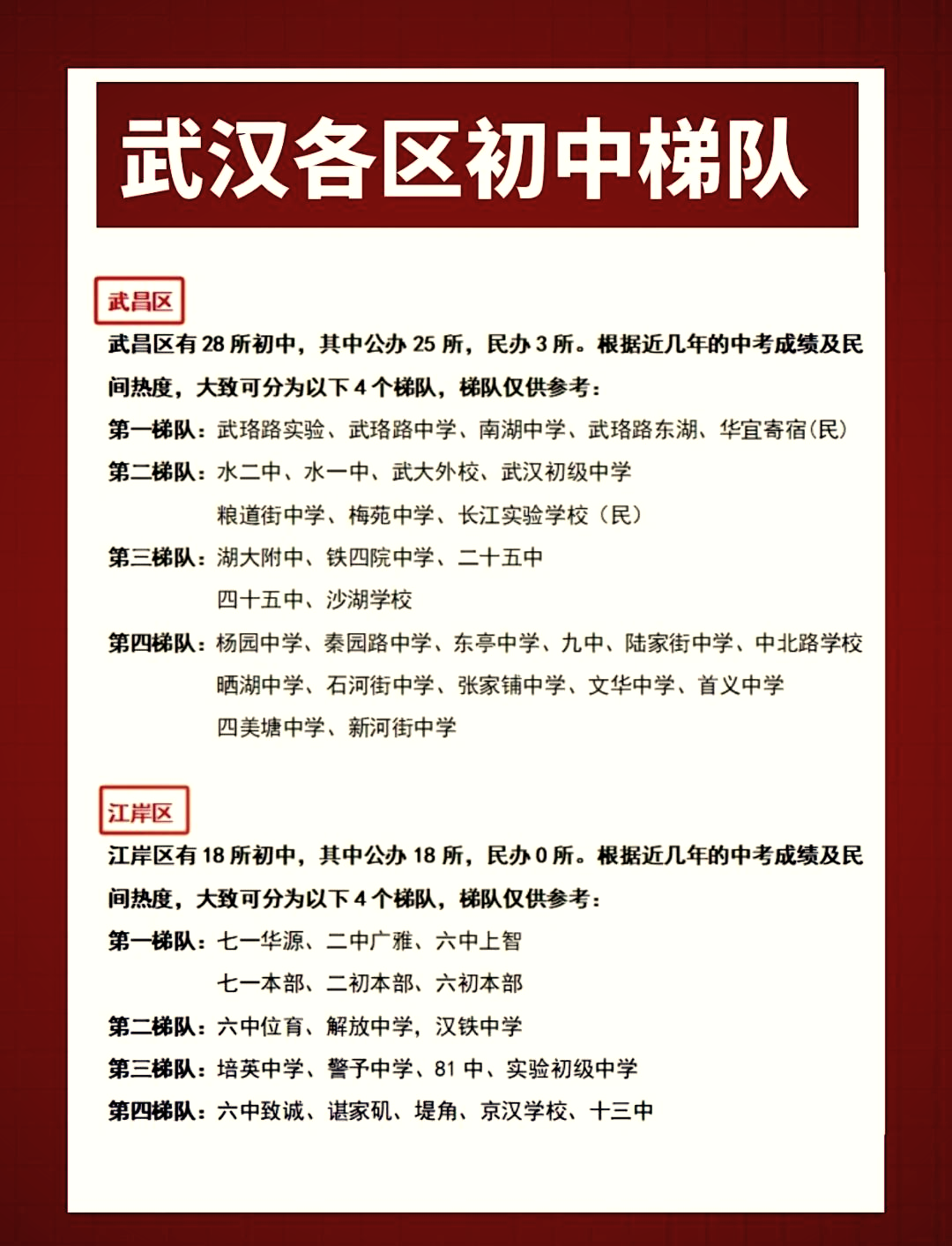 武汉高中排行榜(武汉高中排行榜50强) 武汉高中排行榜(武汉高中排行榜50强)