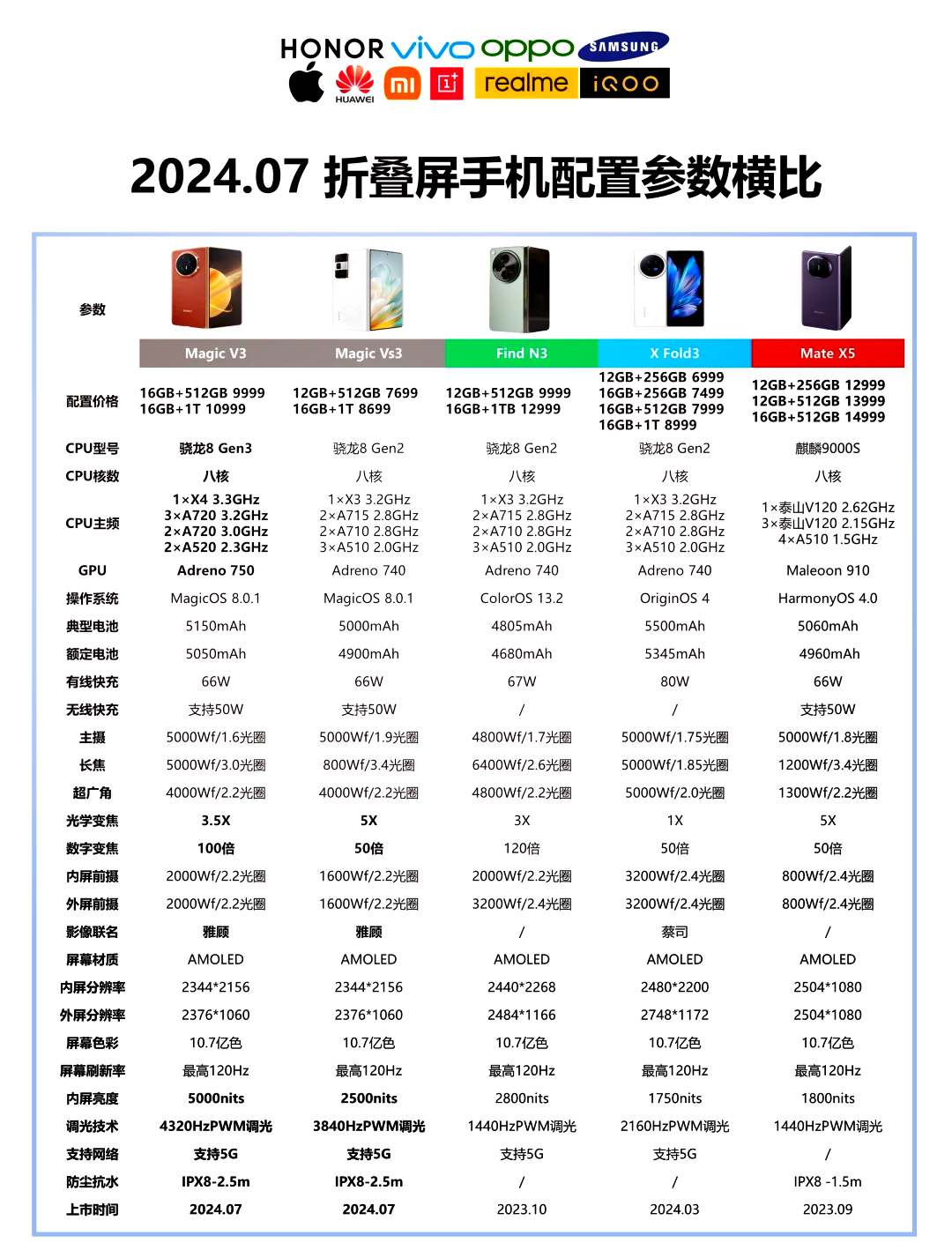 最好的折叠手机排名(目前最好的折叠屏手机) 最好的折叠手机排名(目前最好的折叠屏手机)