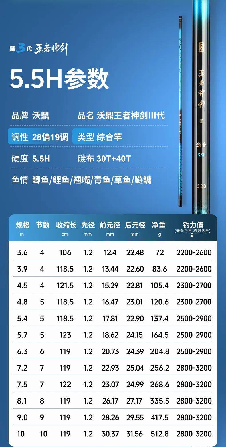 国产鱼竿十大品牌排行榜(国产鱼竿十大品牌排行榜前十名)