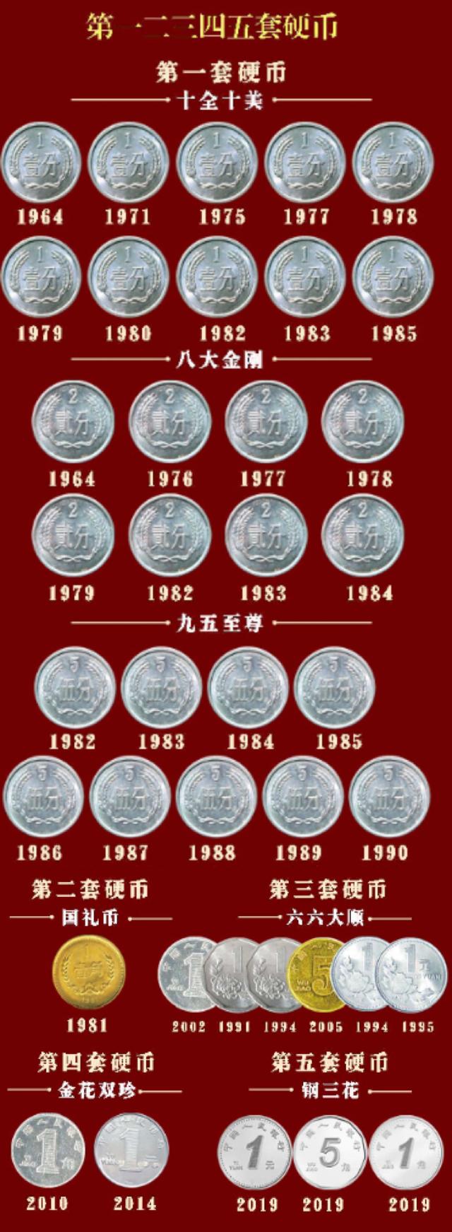 第三套人民币回收价格表(第三四五套人民币珍藏册回收价格) 第三套人民币回收价格表(第三四五套人民币珍藏册回收价格)