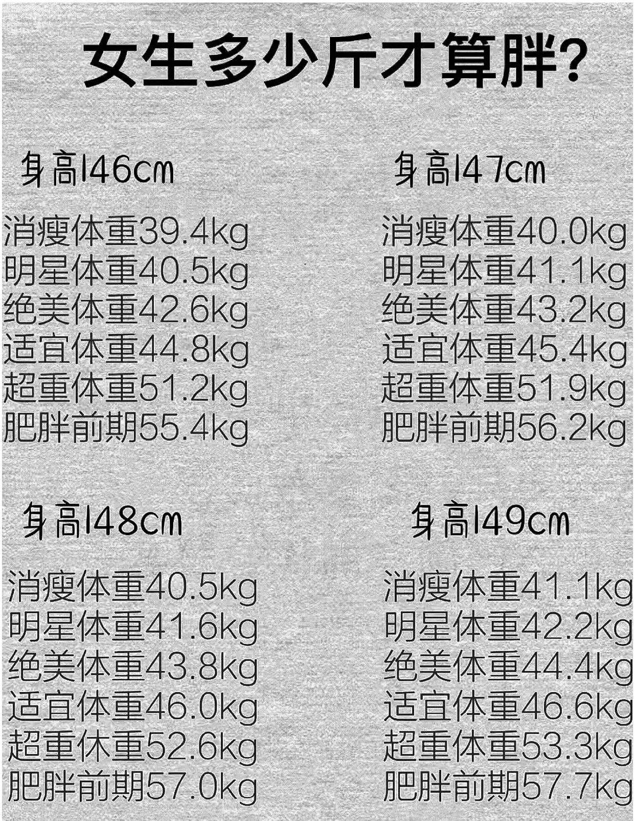 身高体重比例计算(身高体重比例计算公式) 身高体重比例计算(身高体重比例计算公式)