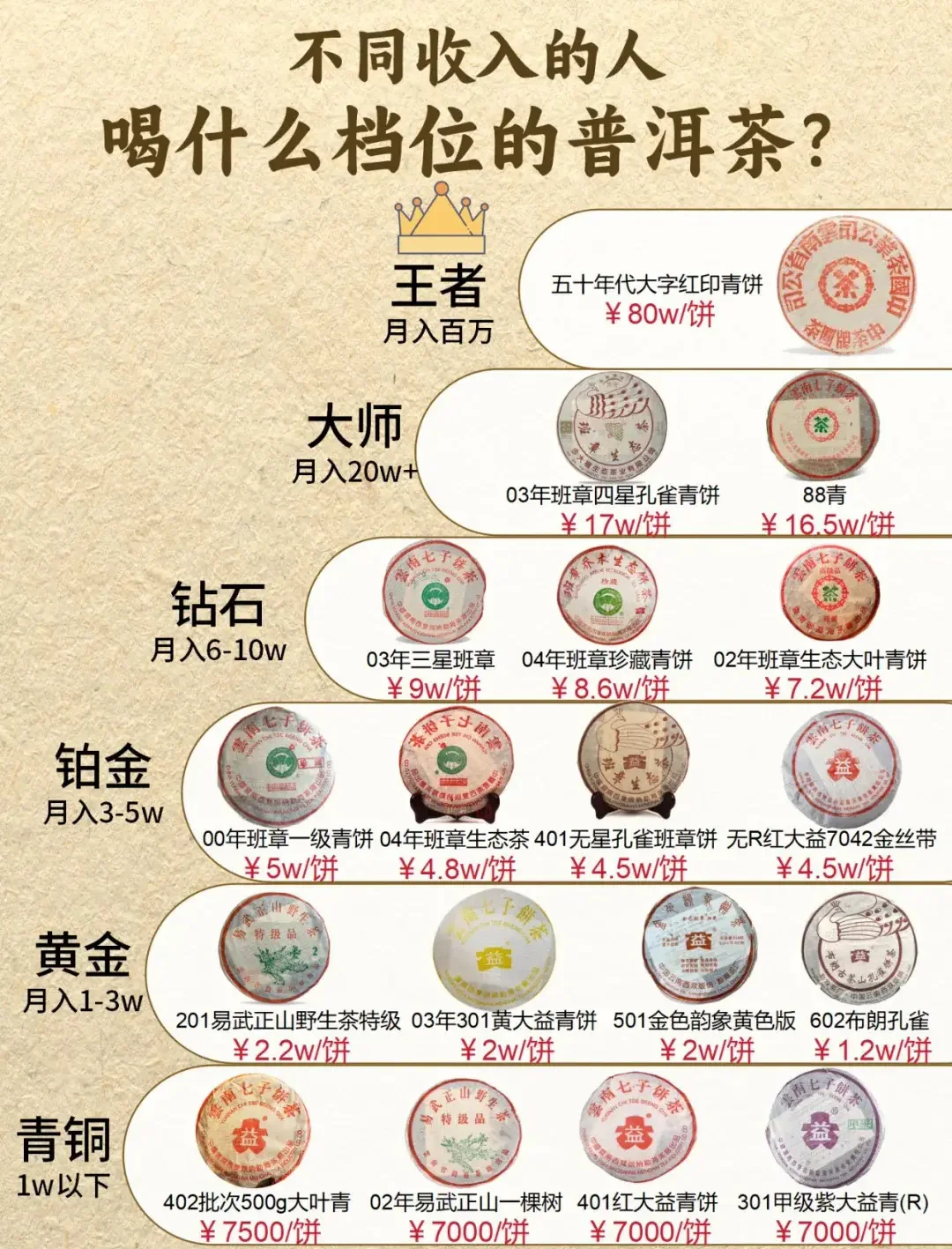 芳村大益普洱茶最新价格行情(广州芳村大益普洱茶每日最新价格行情) 芳村大益普洱茶最新价格行情(广州芳村大益普洱茶每日最新价格行情)