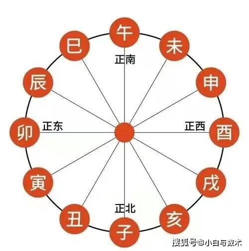 今年太岁在哪个方位(今年太岁在哪个方位,不能动土) 今年太岁在哪个方位(今年太岁在哪个方位,不能动土)