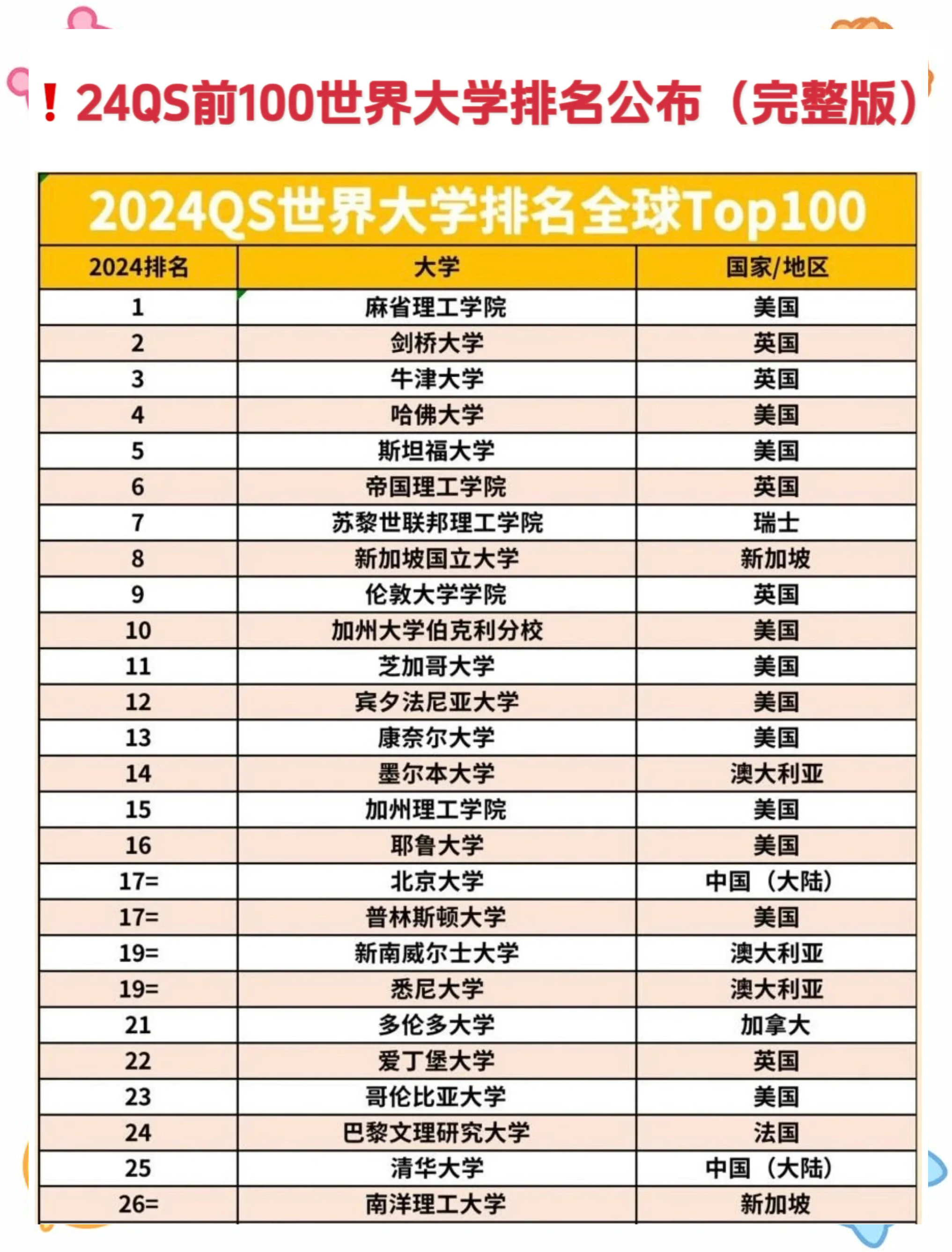 莫斯科大学排名(莫斯科大学排名一览表最新) 莫斯科大学排名(莫斯科大学排名一览表最新)