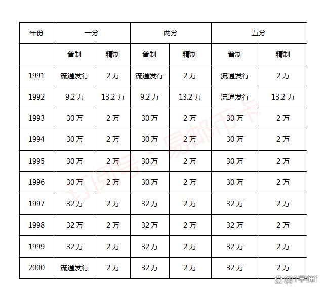 1976年的二分硬币值多少钱(1976年的二分硬币价格多少钱)