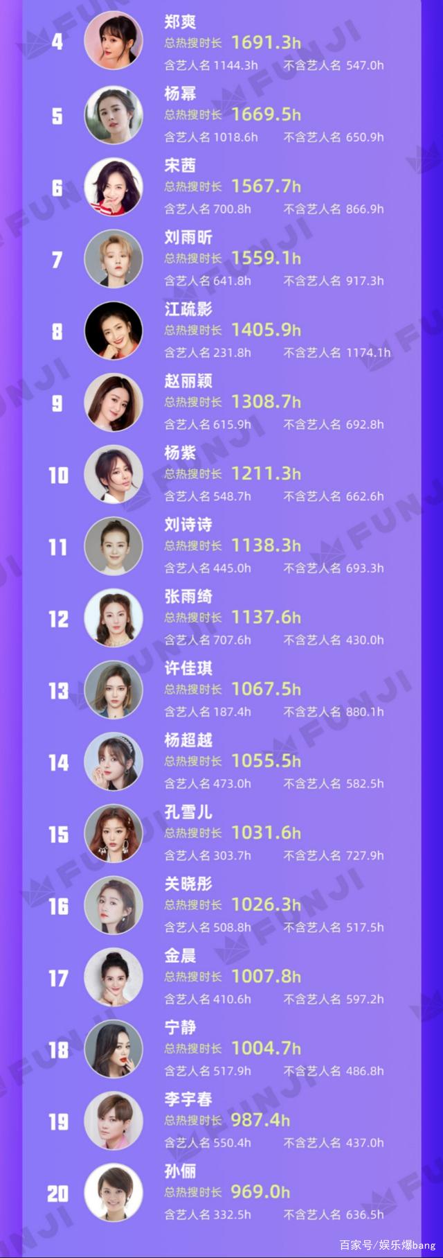 女明星人气排行榜(唱歌女明星人气排行榜)