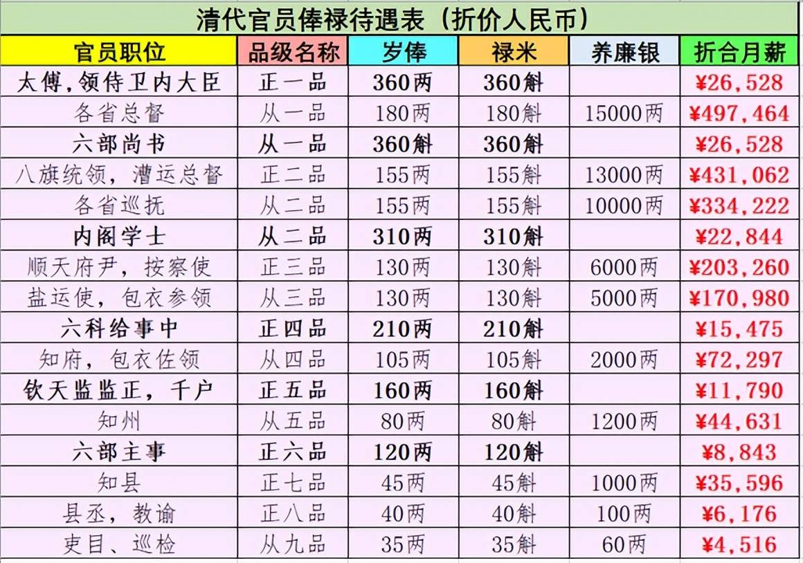 俸禄是什么意思(俸禄是什么意思最佳答案)