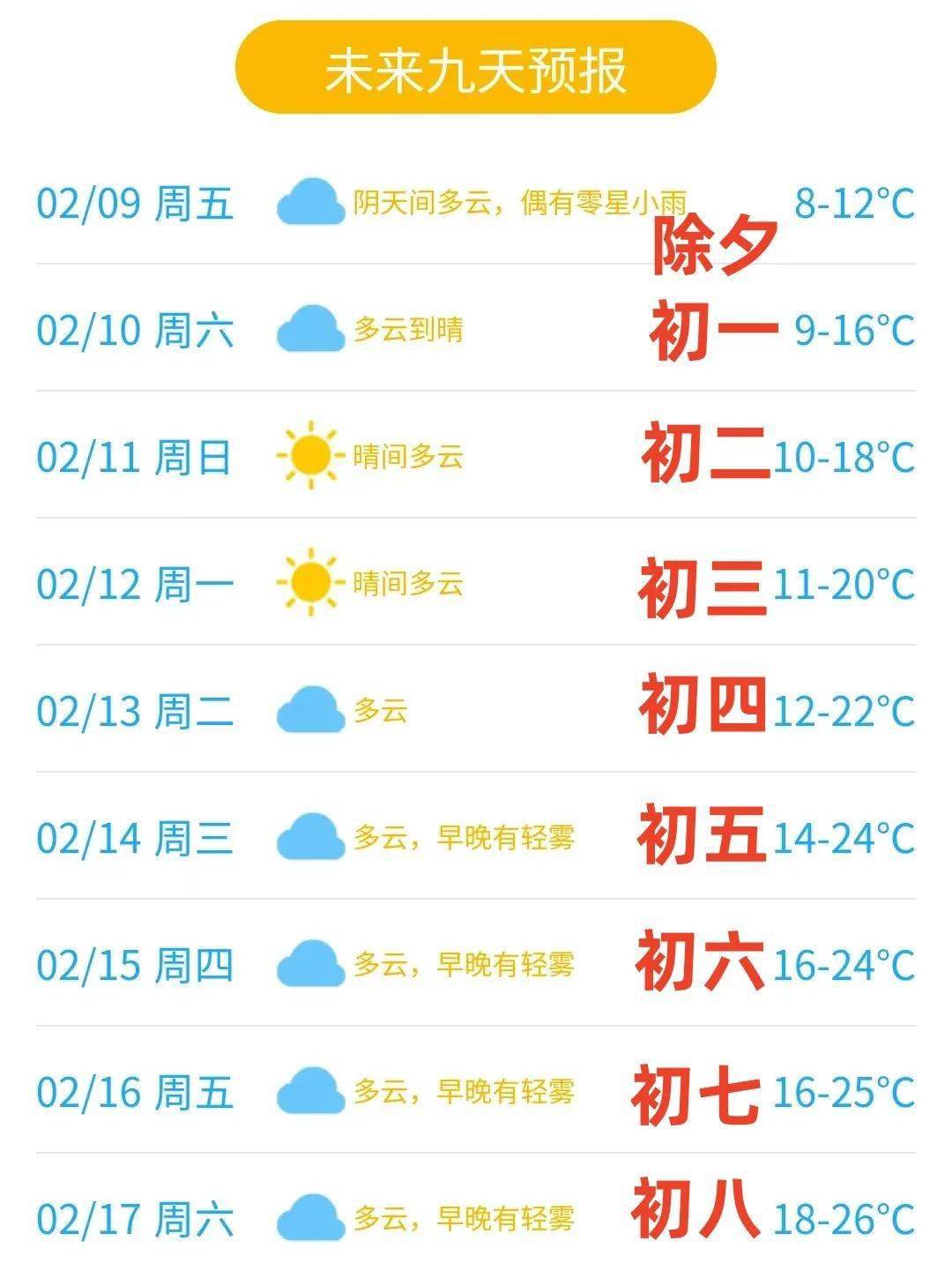 30天天气预报(30天天气预报最准确软件)