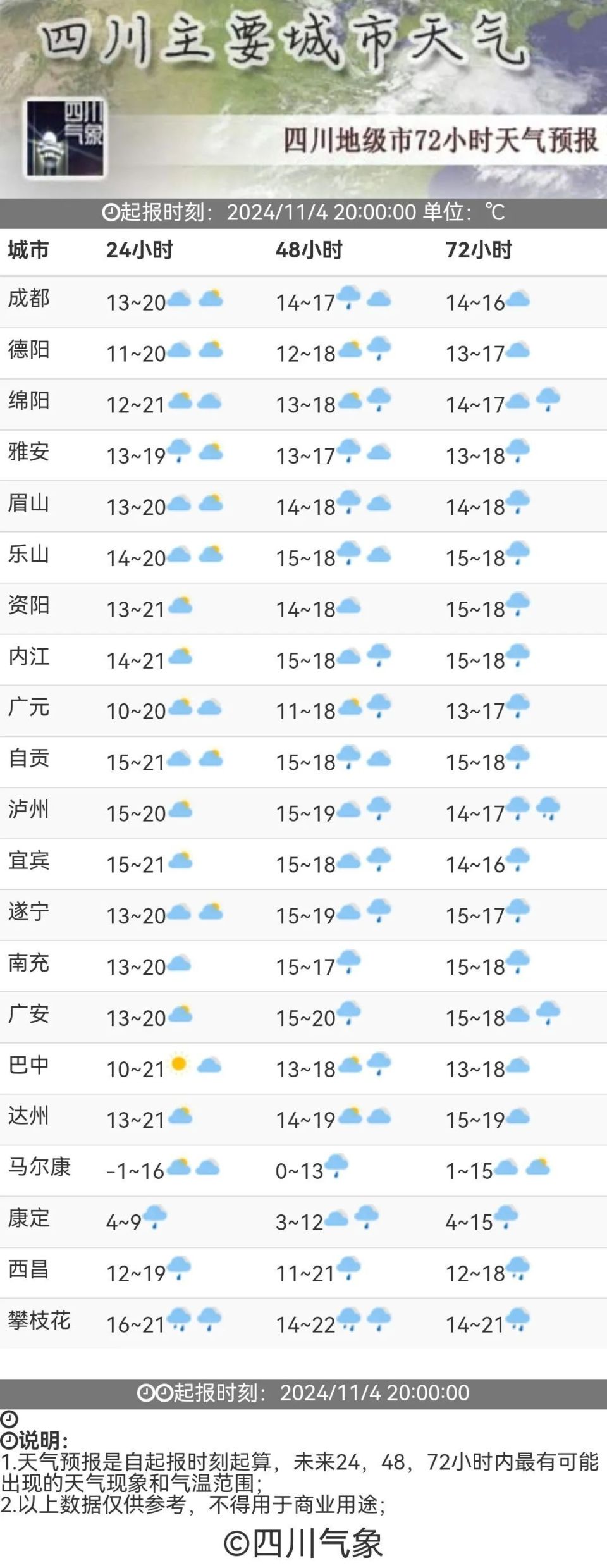 成都夏天热吗?最热多少度(成都夏季热吗,平均气温多少) 成都夏天热吗?最热多少度(成都夏季热吗,平均气温多少)