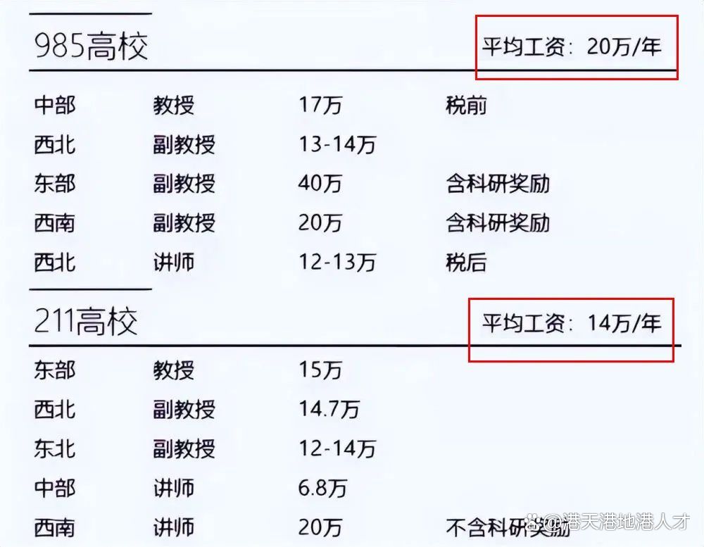 年薪100万税后多少(个人年薪100万税后多少)
