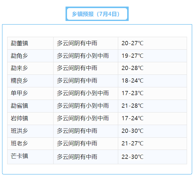 峡江天气预报(峡江天气预报30天准确峡江)