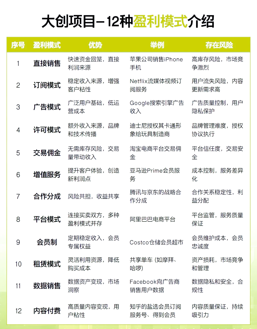 招商加盟项目公司利润(招商加盟项目完整运作流程) 招商加盟项目公司利润(招商加盟项目完整运作流程)