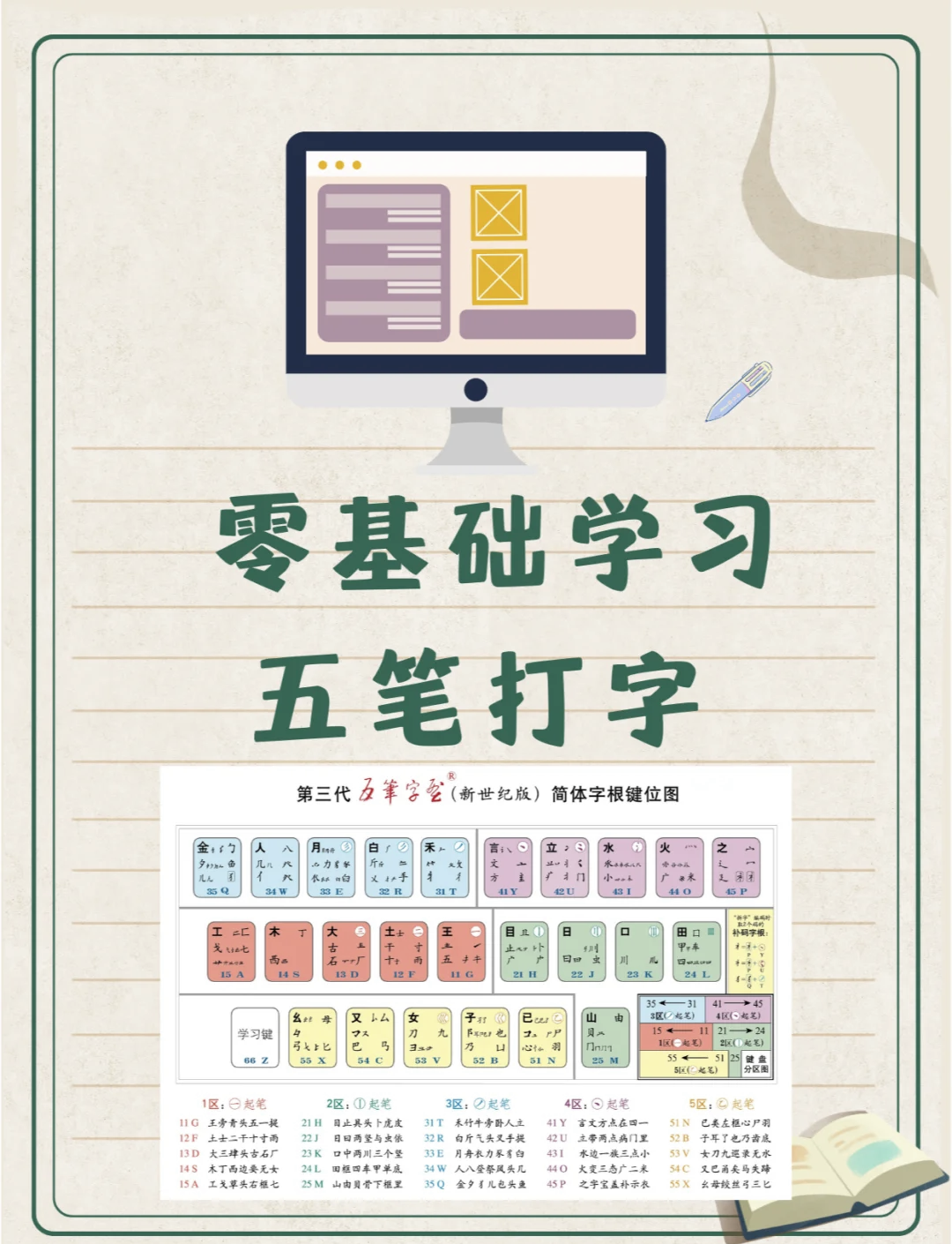 曹五笔(曹五笔输入法)