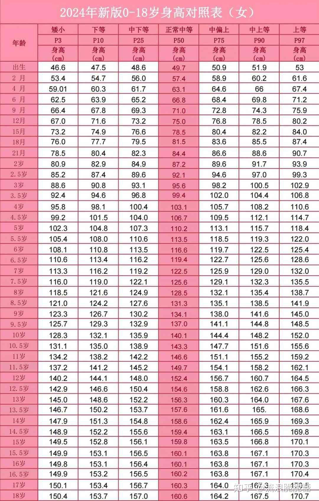 11岁女孩身高体重标准表(虚岁11岁女孩身高体重标准表)