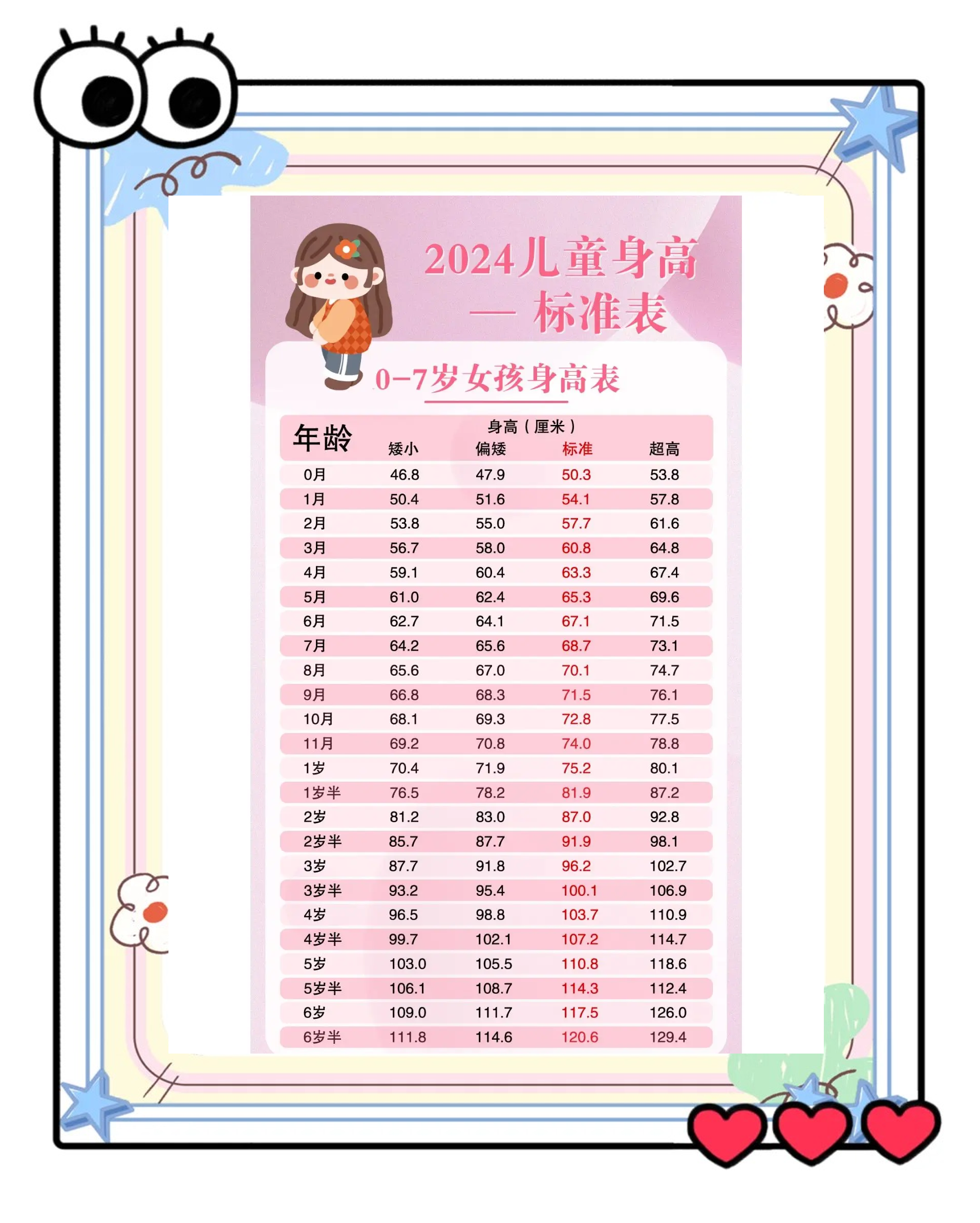 11岁女孩身高体重标准表(虚岁11岁女孩身高体重标准表) 11岁女孩身高体重标准表(虚岁11岁女孩身高体重标准表)
