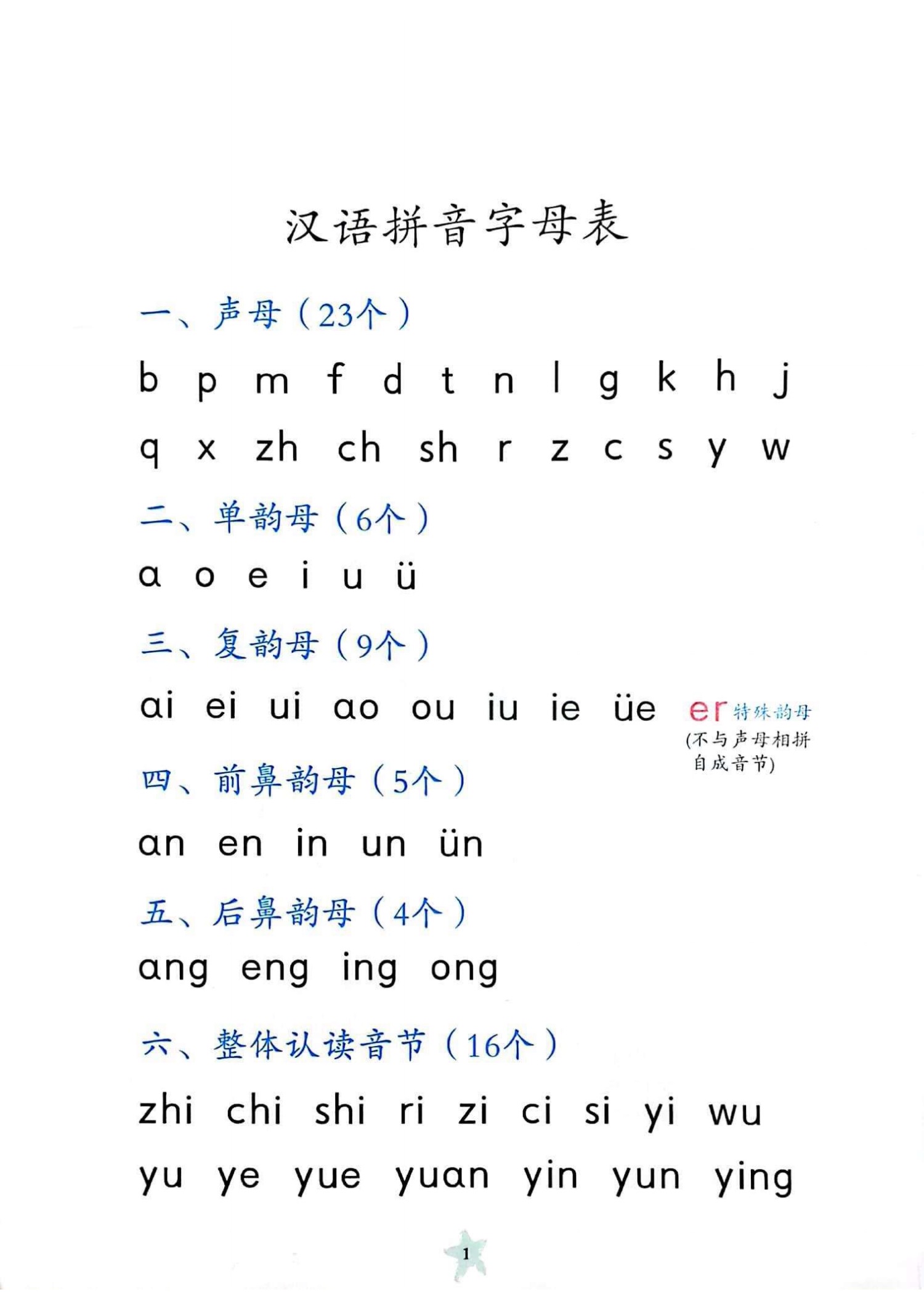 孵的拼音(孵育的拼音)