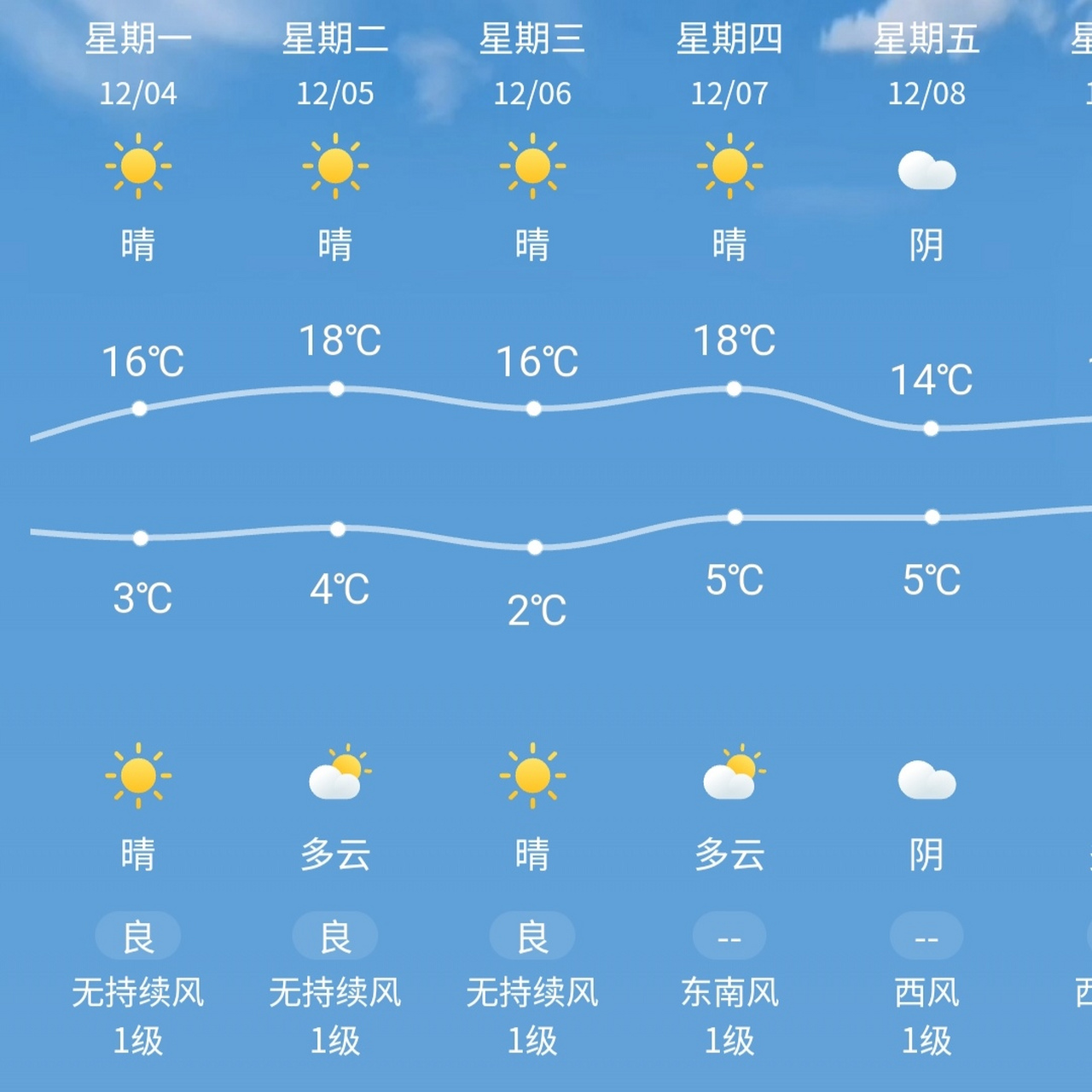 西安温度(西安温度未来30天) 西安温度(西安温度未来30天)