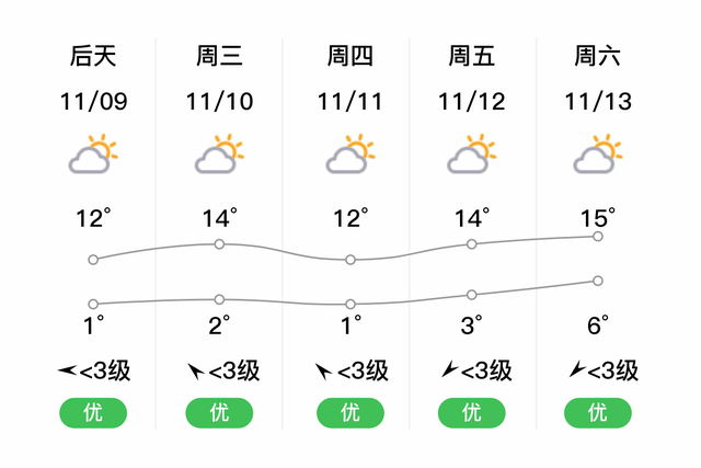 徐州空气质量(徐州空气质量为什么这么差) 徐州空气质量(徐州空气质量为什么这么差)