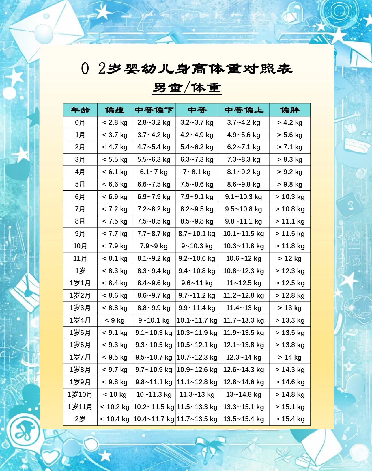 25个月宝宝身高体重标准(25个月龄儿童正常身高体重多少?) 25个月宝宝身高体重标准(25个月龄儿童正常身高体重多少?)