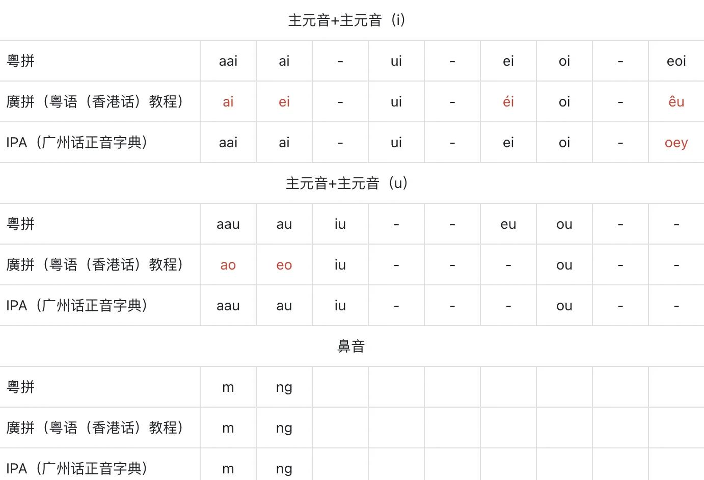 粤的拼音是(粤的拼音是什么意思)