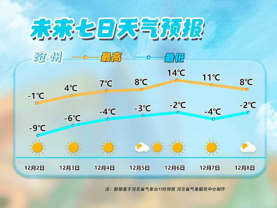 陇南天气预报(陇南天气预报一周7天)