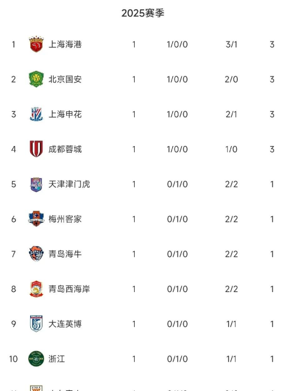 山东到上海多少公里(山东到上海最快要多久)
