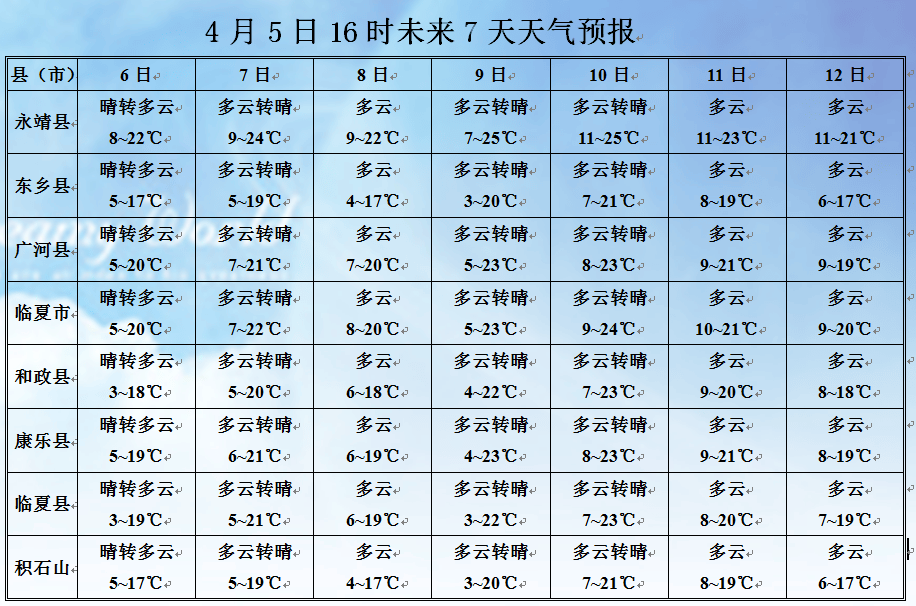 吉林天气预报15天天气(吉林天气预报15天天气长春)