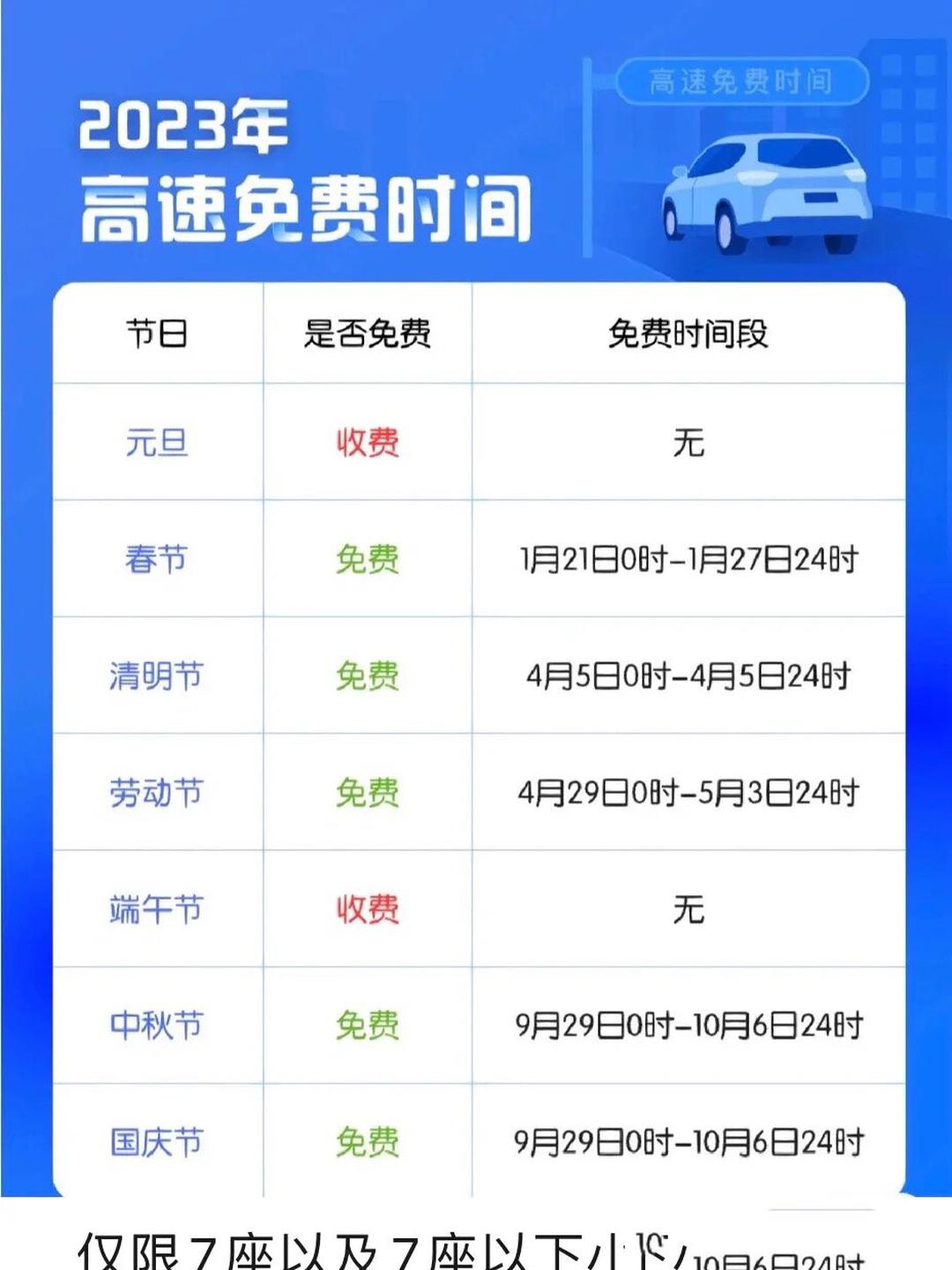 高速5月1号免费几天(高速5月1号免费几天啊) 高速5月1号免费几天(高速5月1号免费几天啊)