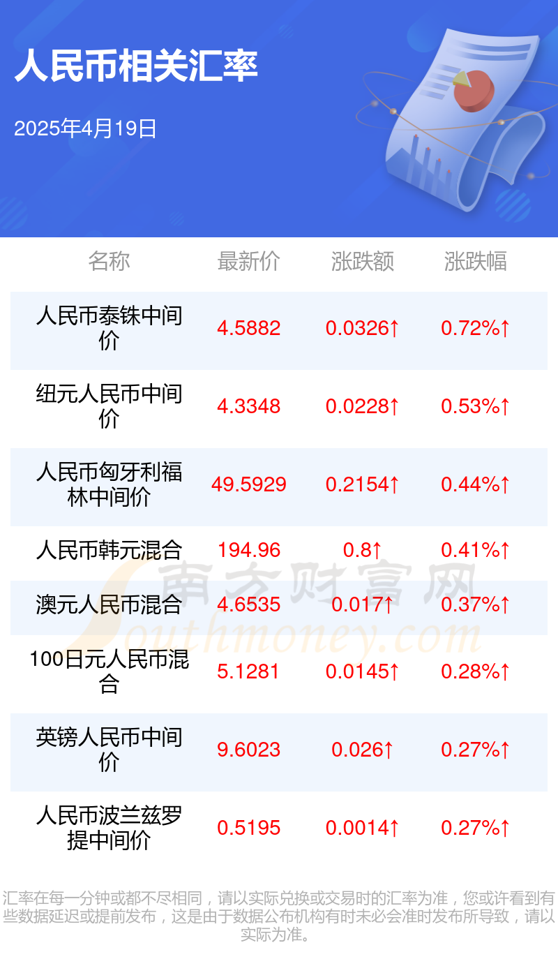 100泰铢是多少人民币(100日元等于多少人民币)