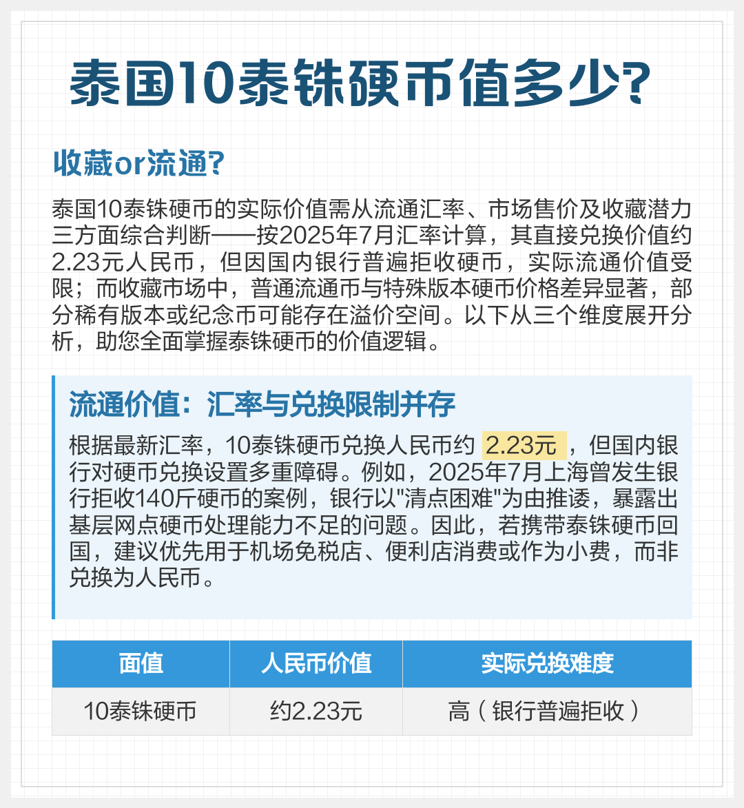 100泰铢是多少人民币(100日元等于多少人民币)