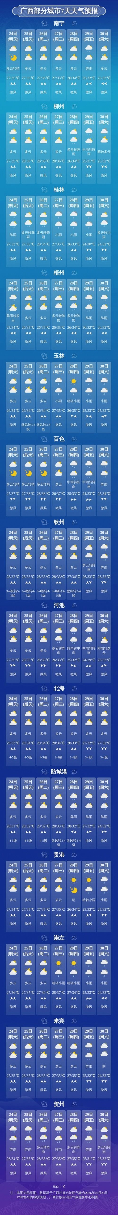 成都天气预报7天准确(成都近期天气预报20天查询)