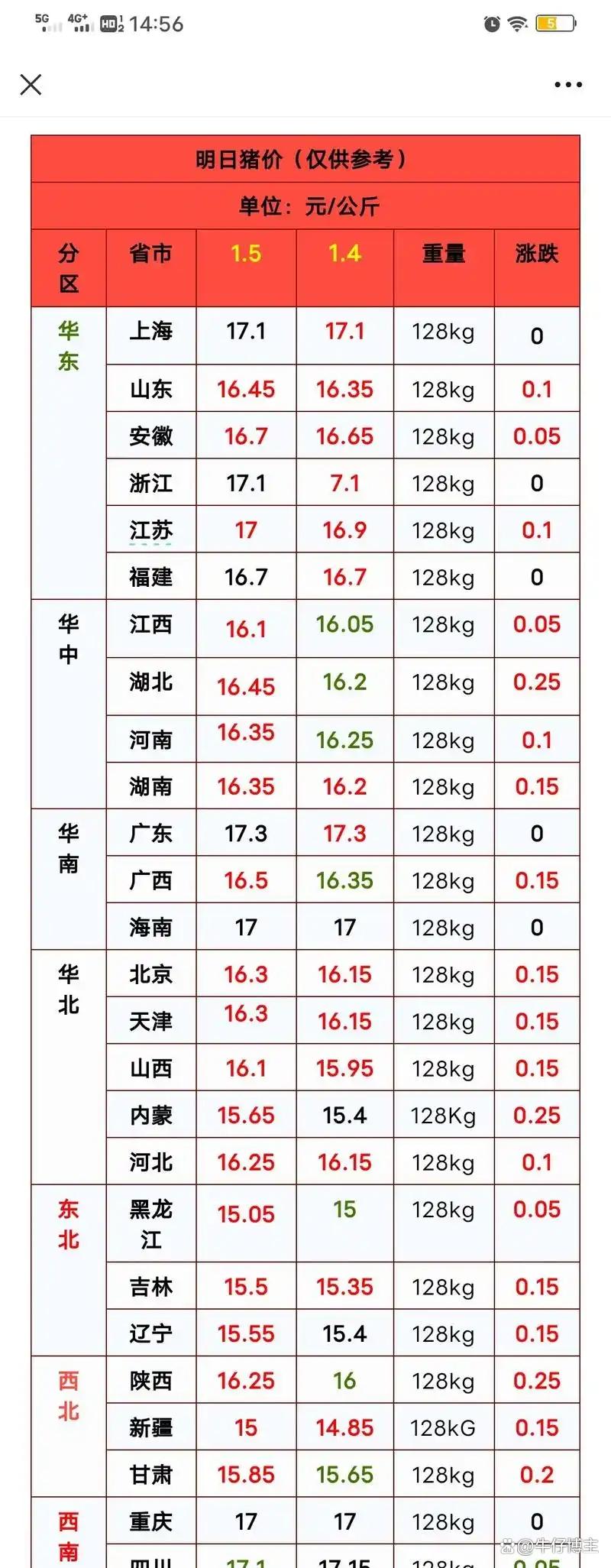 养100头猪国家补贴多少钱(养猪100头补贴政策2020标准) 养100头猪国家补贴多少钱(养猪100头补贴政策2020标准)