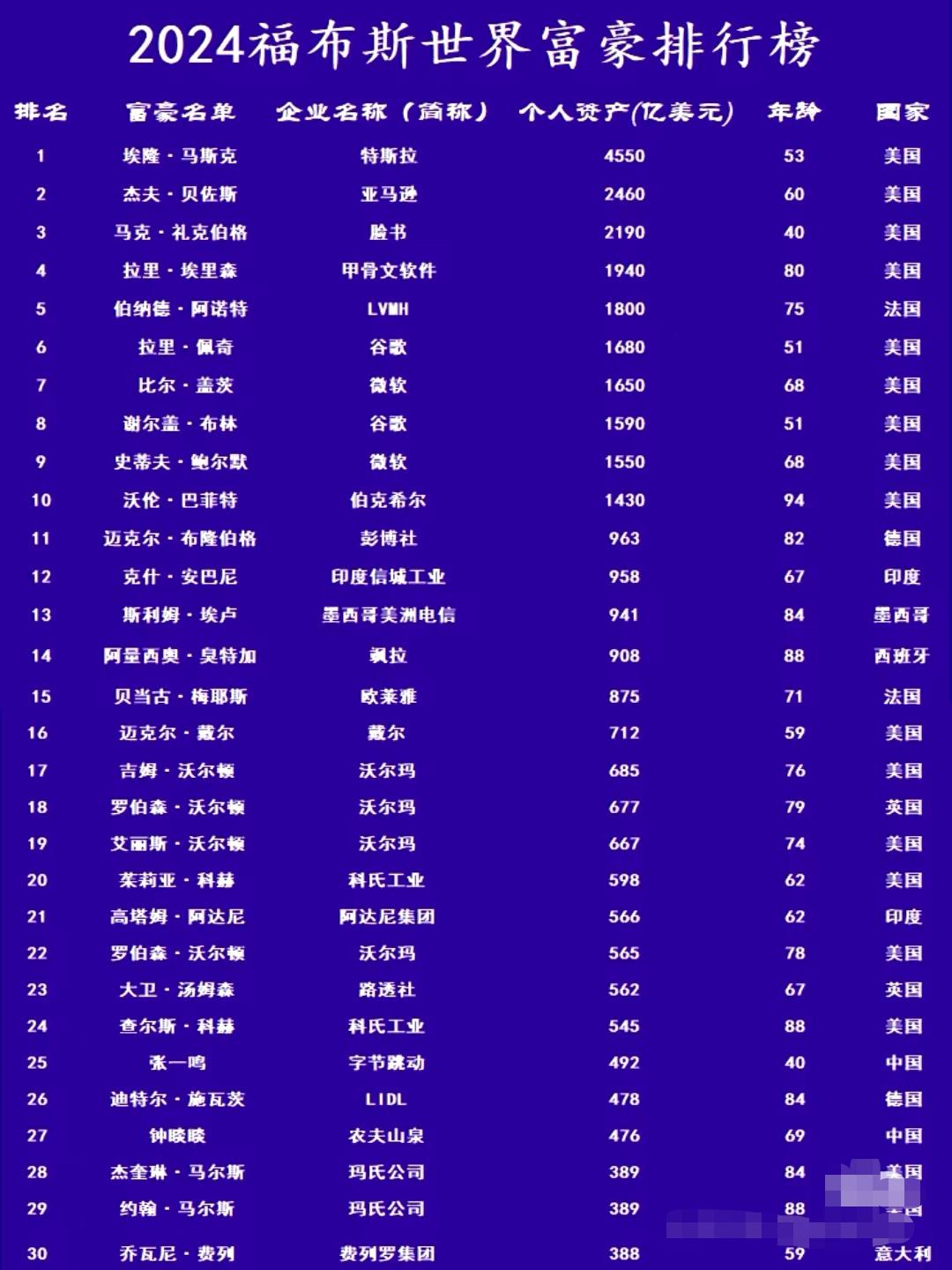 2019福布斯100名人排行榜(32019年福布斯100名人榜)