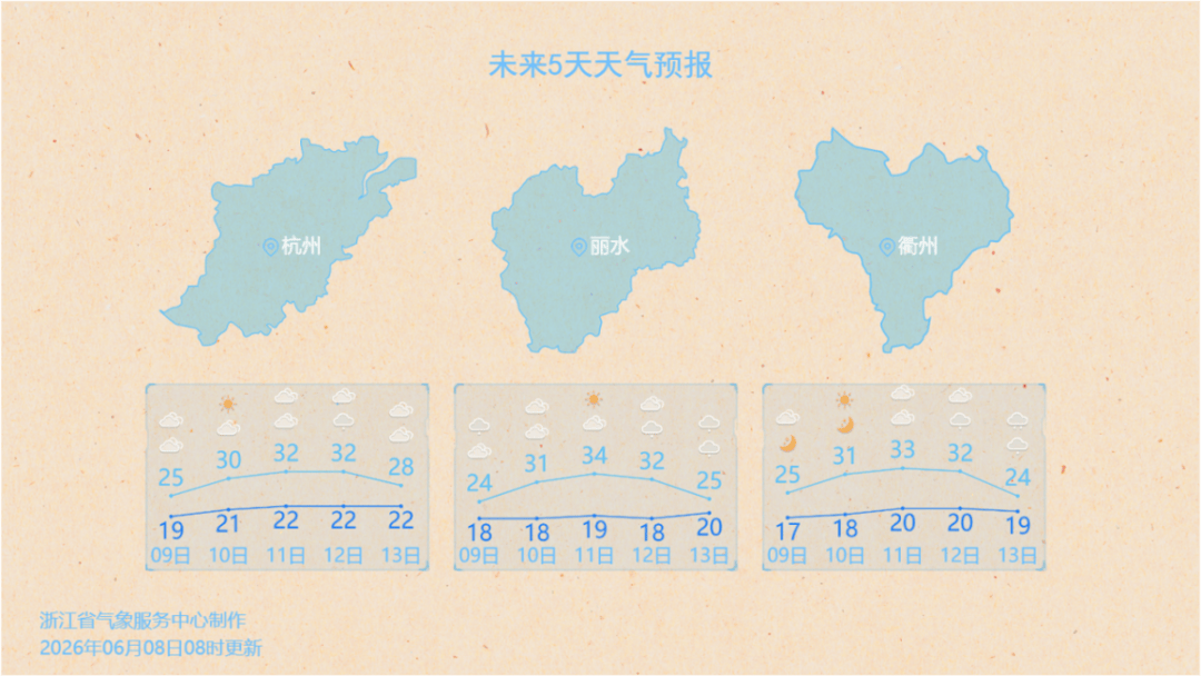 宁波天气预报15天(宁波天气预报15天查询百度知道)