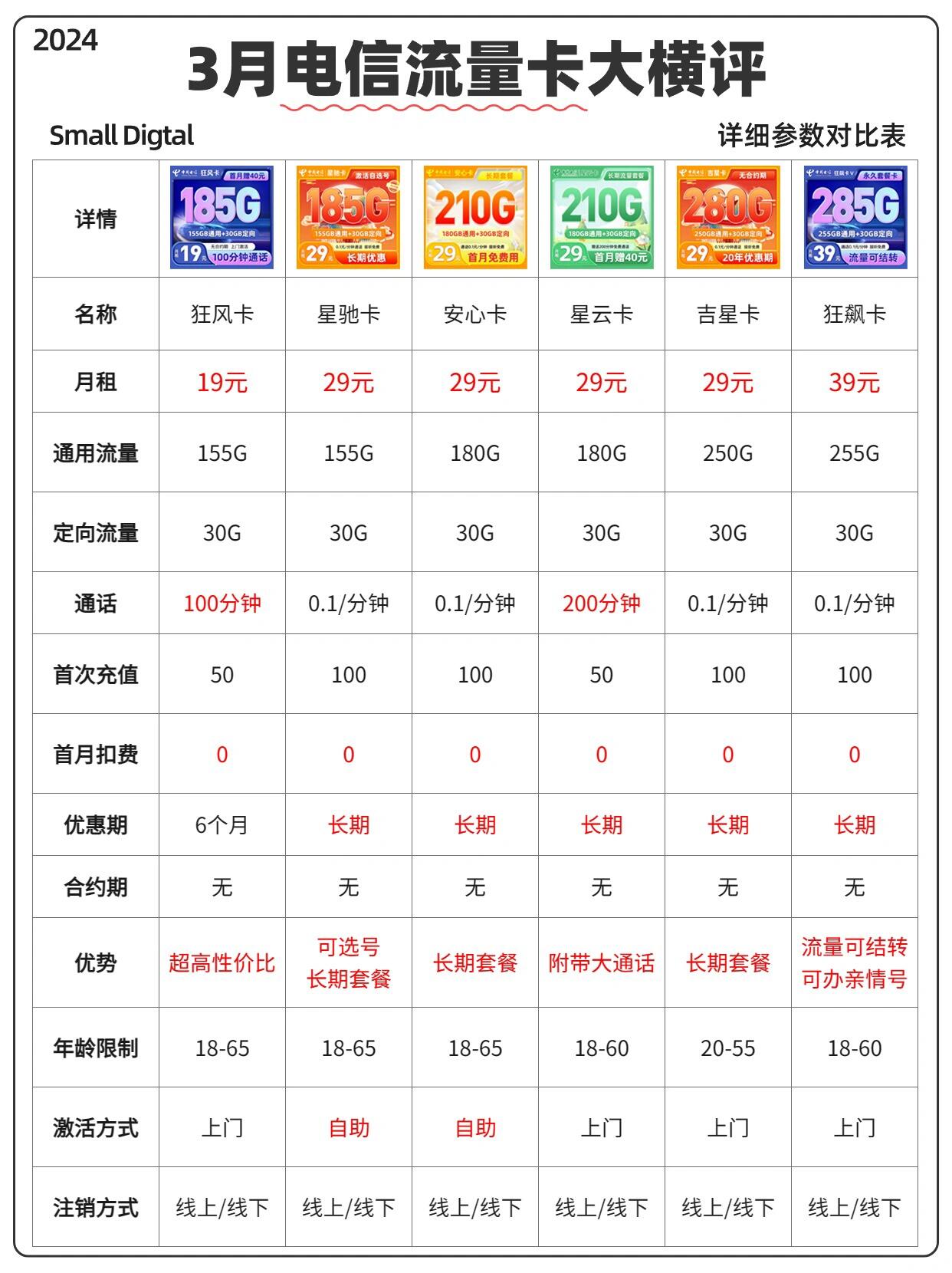 电信流量限速怎么解除(电信流量限速怎么解除方法) 电信流量限速怎么解除(电信流量限速怎么解除方法)