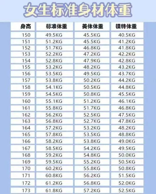 173标准体重(45岁男性身高173标准体重) 173标准体重(45岁男性身高173标准体重)