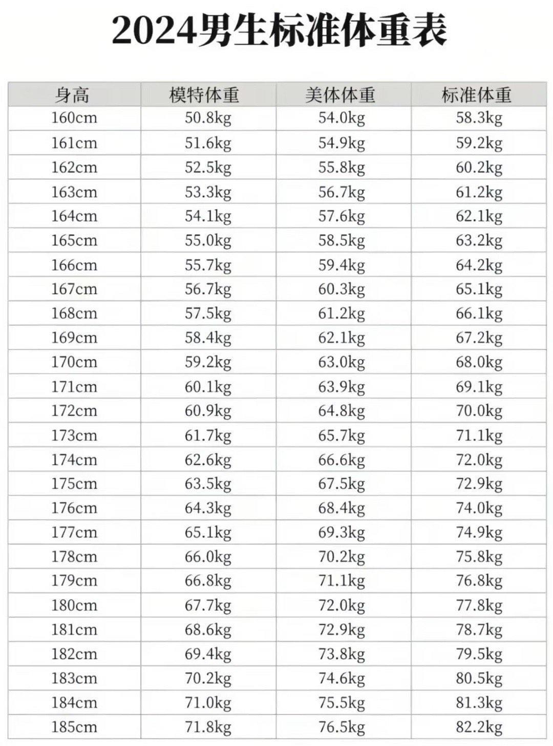 178cm标准体重男(178的标准体重男生是多少) 178cm标准体重男(178的标准体重男生是多少)