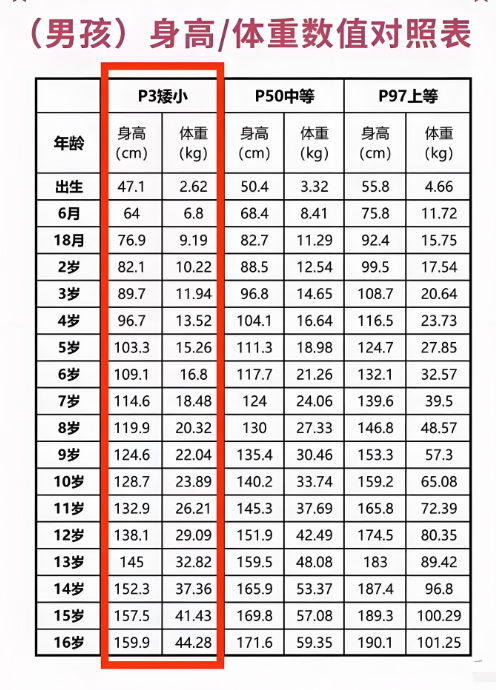 身高176的男生标准体重是多少(身高176的男生标准体重是多少呢) 身高176的男生标准体重是多少(身高176的男生标准体重是多少呢)