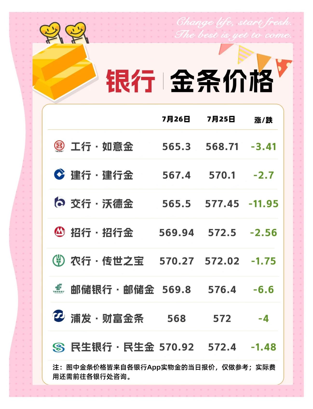 银行金条与金店金条哪个保值(银行金条和金店的金条有什么区别)