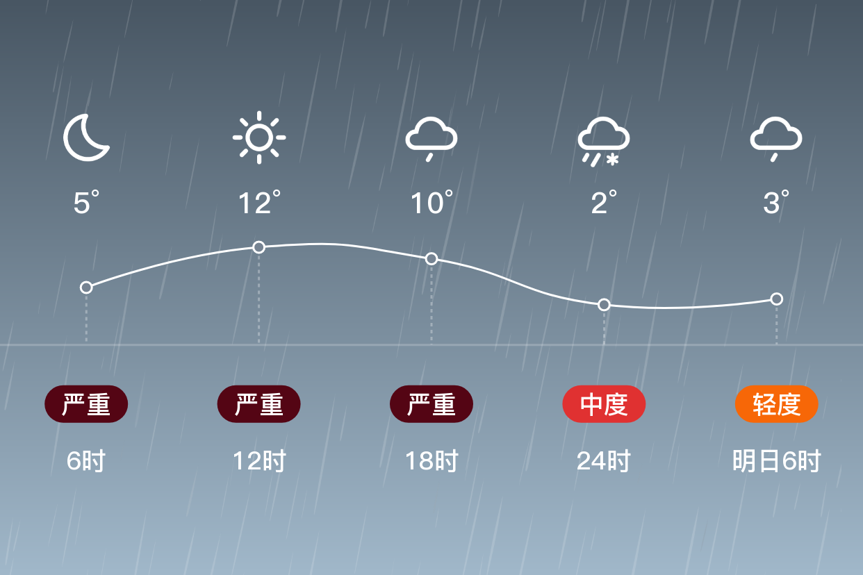 齐齐哈尔空气质量(齐齐哈尔市 空气质量)