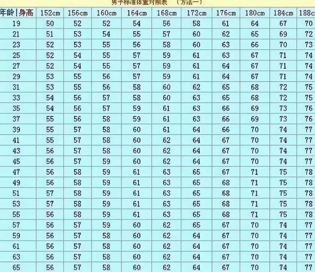 身高182标准体重是多少(190米身高 标准体重是多少)