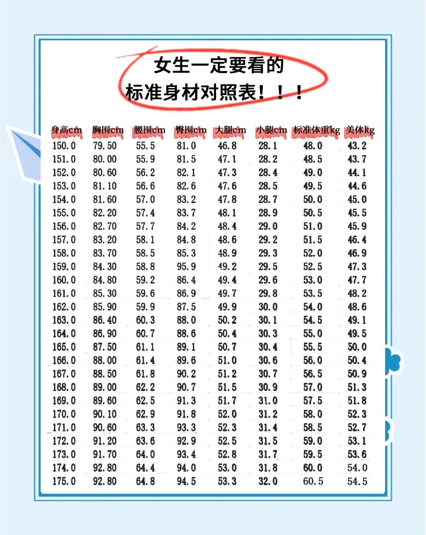 身高182标准体重是多少(190米身高 标准体重是多少) 身高182标准体重是多少(190米身高 标准体重是多少)