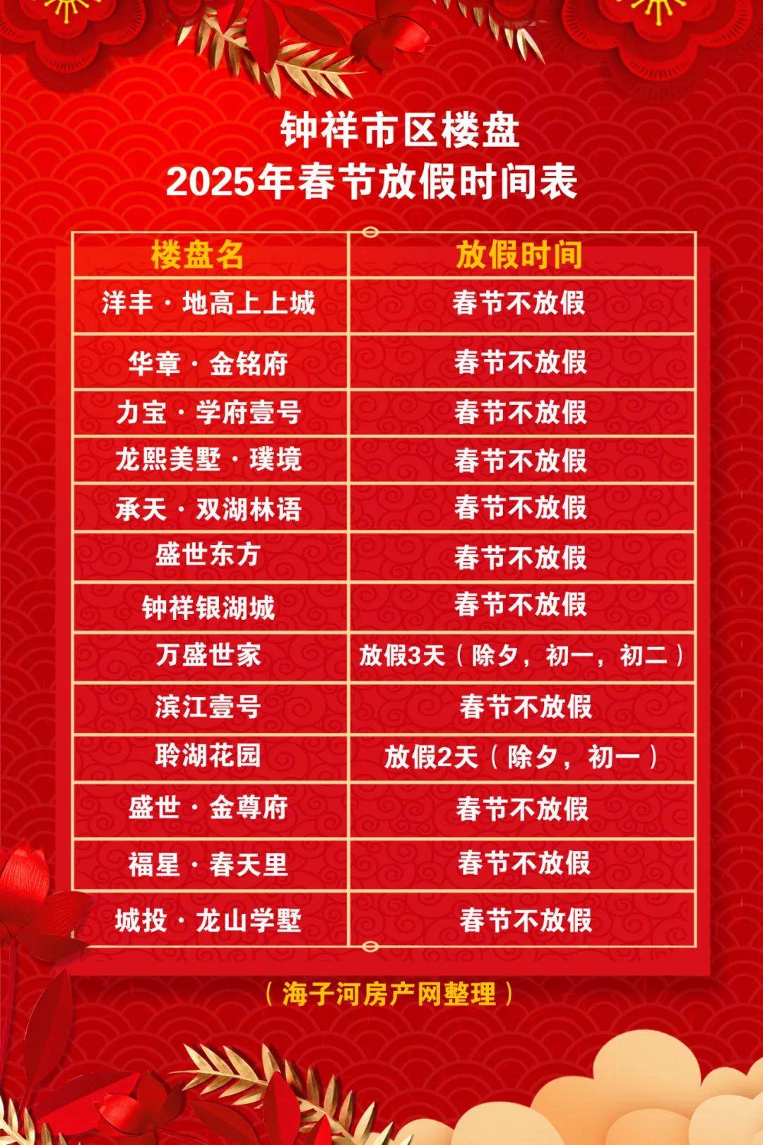 离过年还有多少天2022年(离过年还有多少天2020几个月)