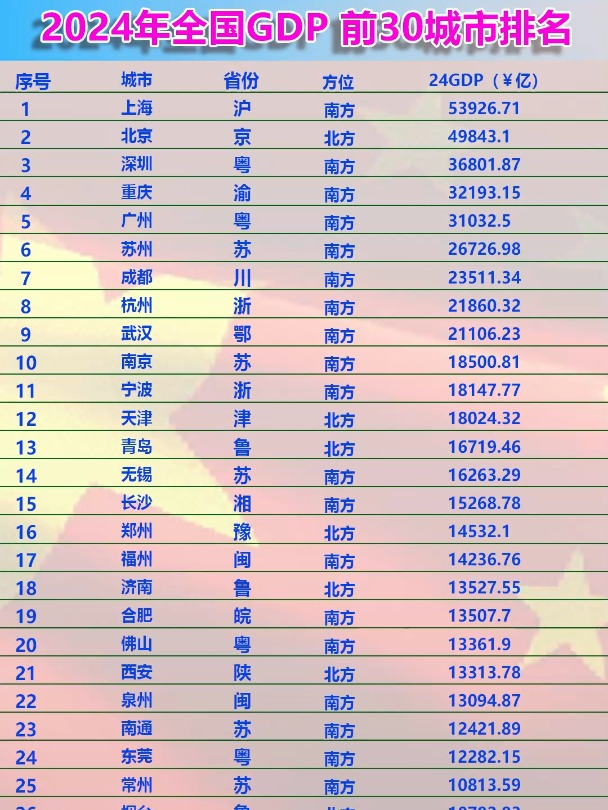 全国城市排行榜(全国城市排行榜前20名)
