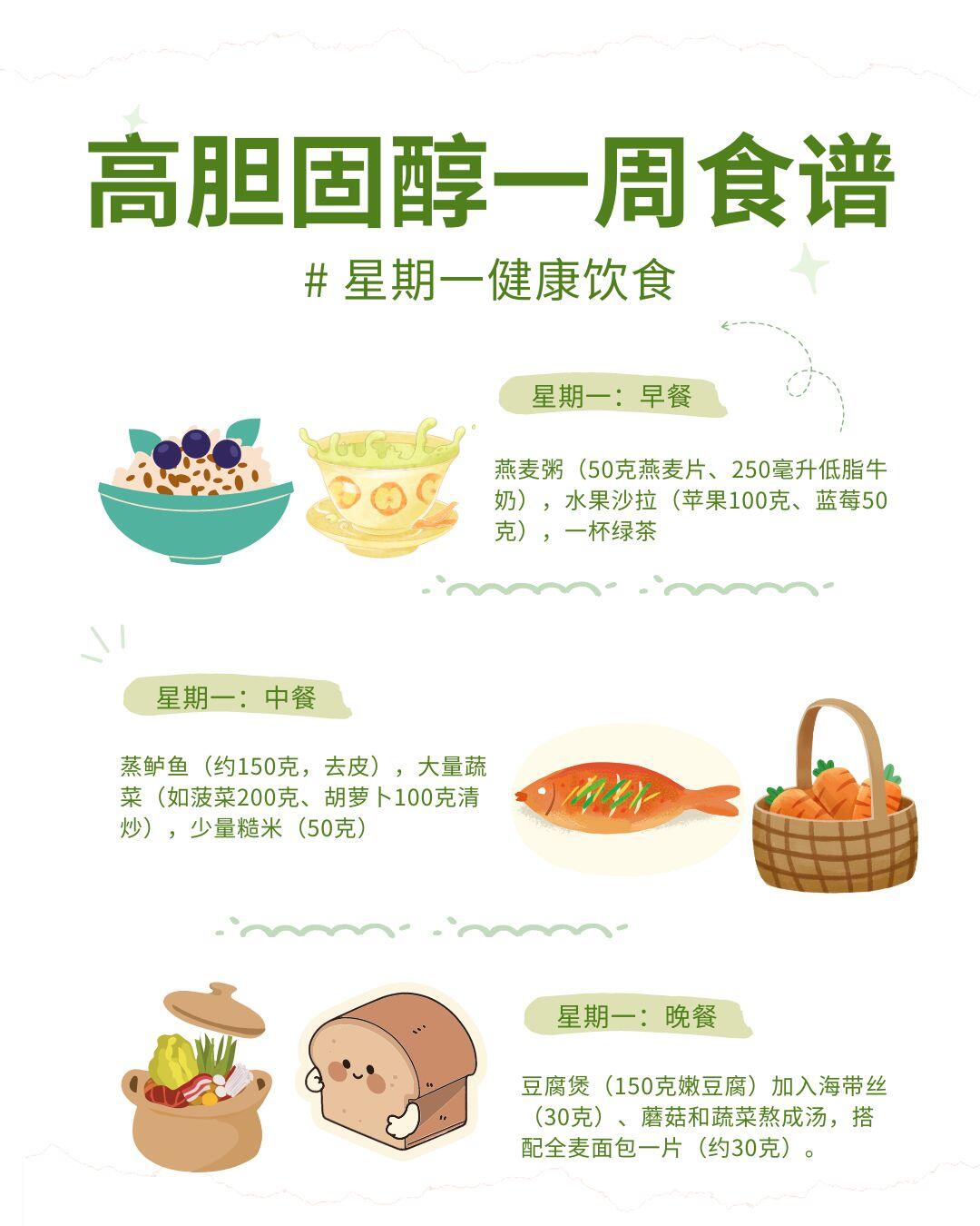 高胆固醇食物排名(胆固醇高少吃10类食物)