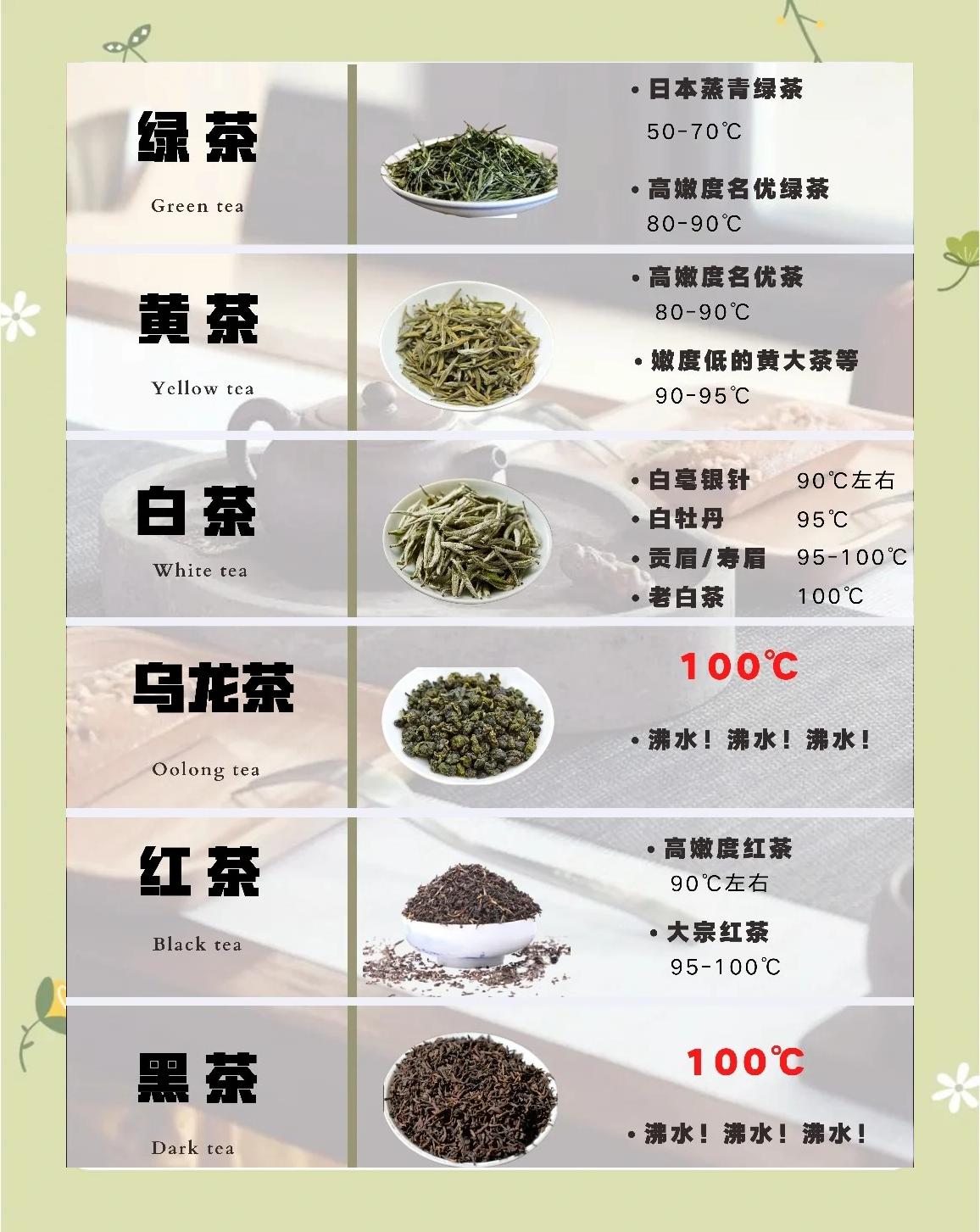泡龙井茶的水温多少度(泡龙井茶用多少温度的水)